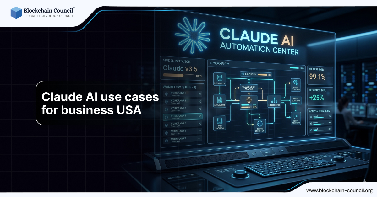Claude AI Use Cases for Business USA - Blockchain Council