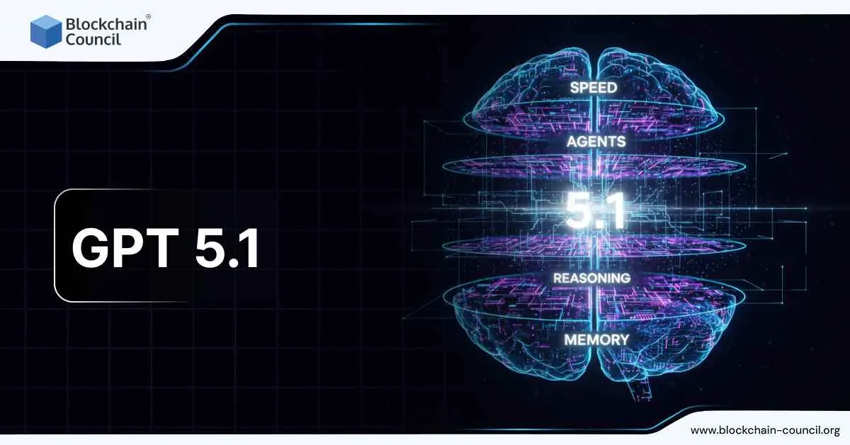 GPT 5.1 - Blockchain Council