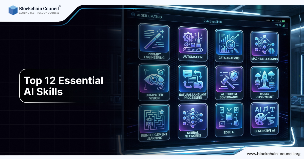 Top 12 Essential AI Skills for 2026 - Blockchain Council