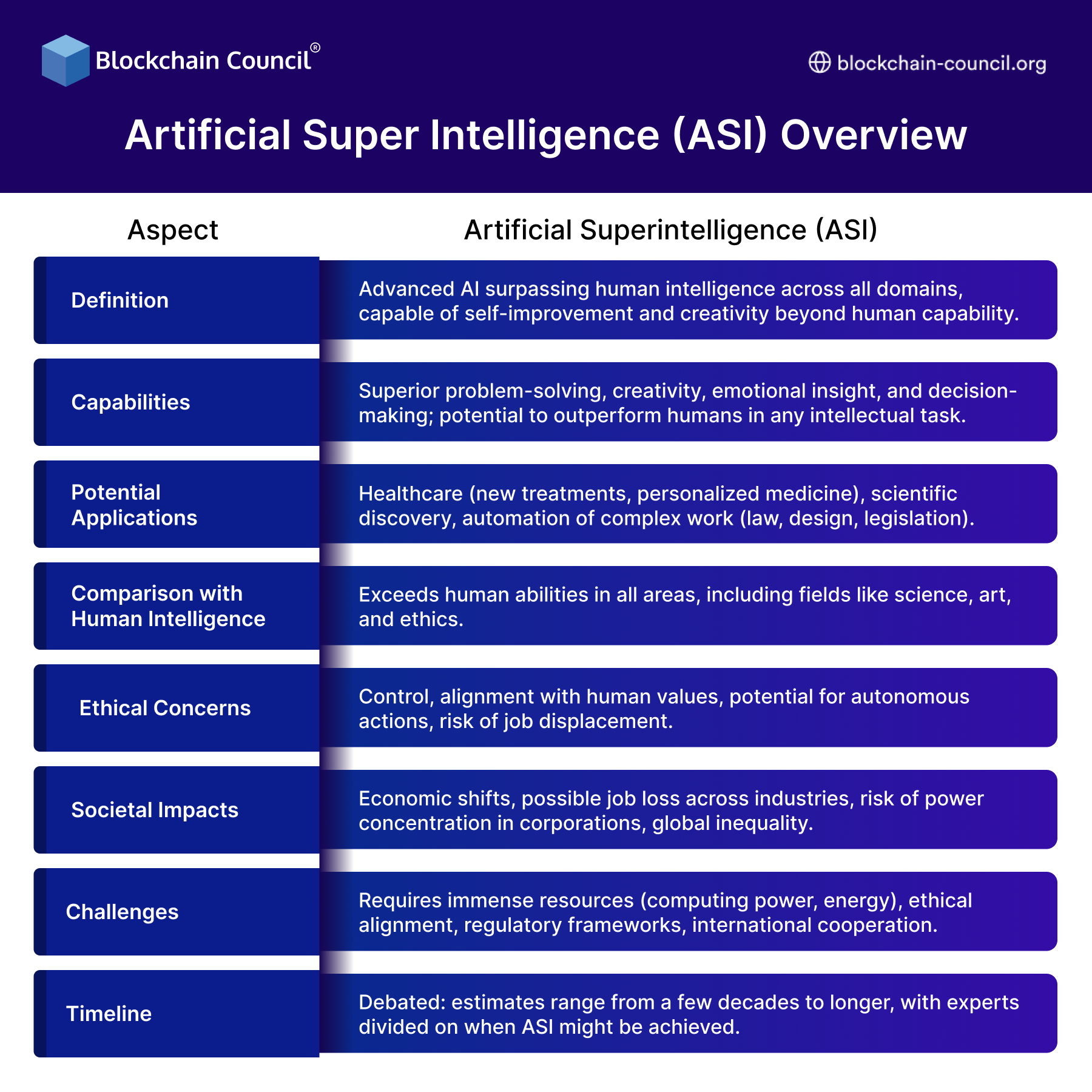 Artificial Super Intelligence (ASI) Overview