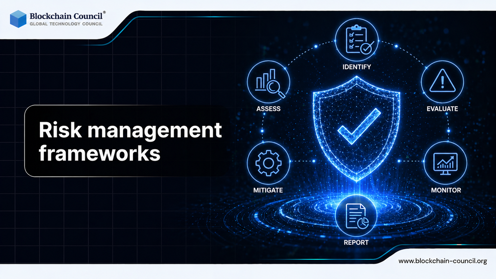 Risk Management Frameworks - Blockchain Council