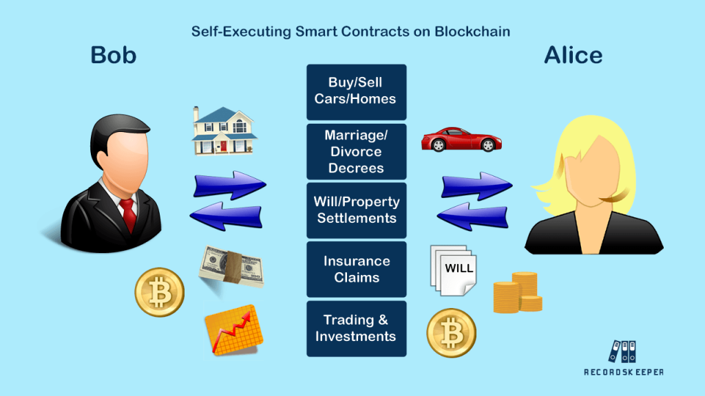 What are Smart Contracts