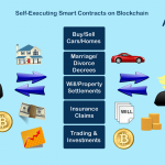 What are Smart Contracts