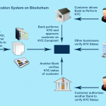 Document-Verification-System-on-Blockchain