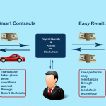 Use Cases of Blockchain