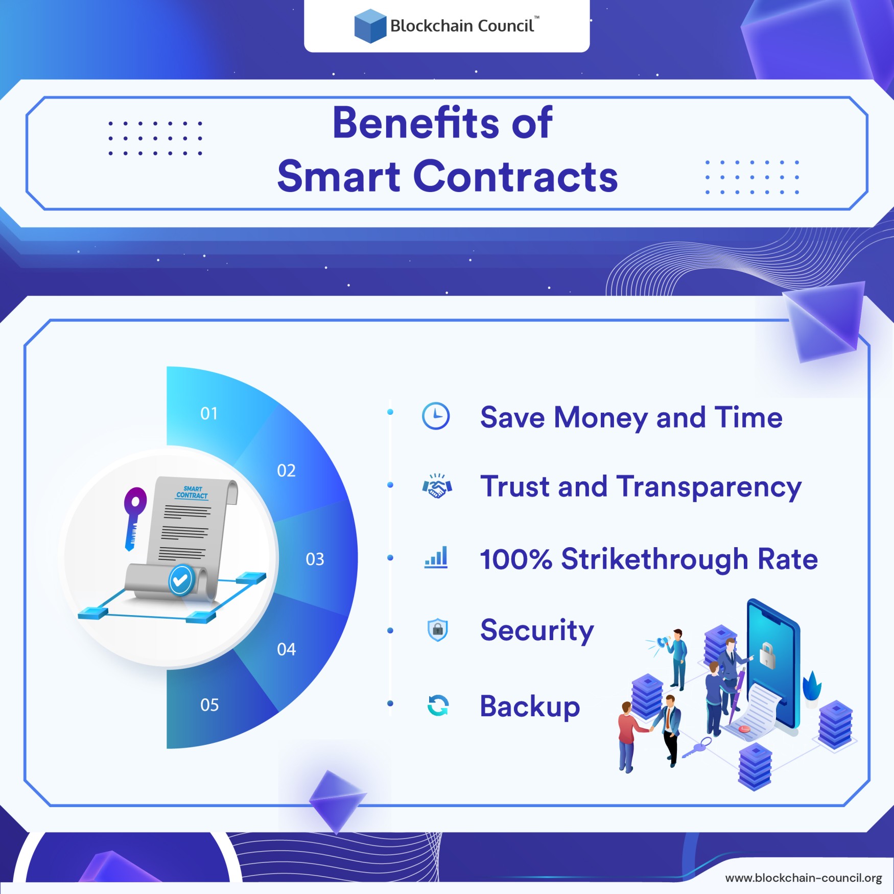 Benefits of Smart Contracts