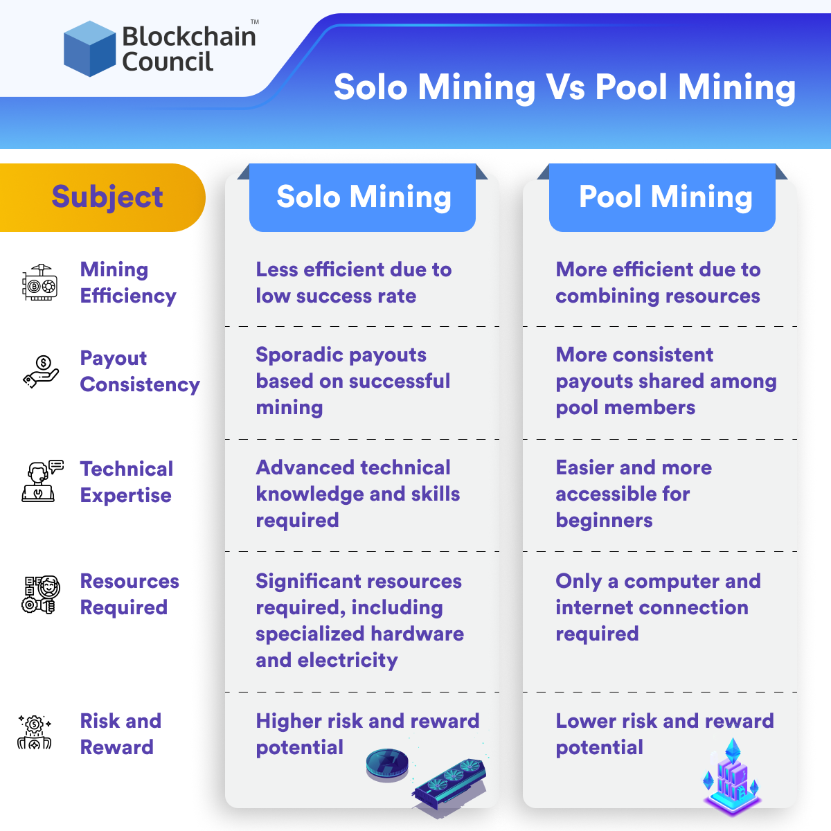 What is cryptojacking? A beginner's guide to crypto mining malware