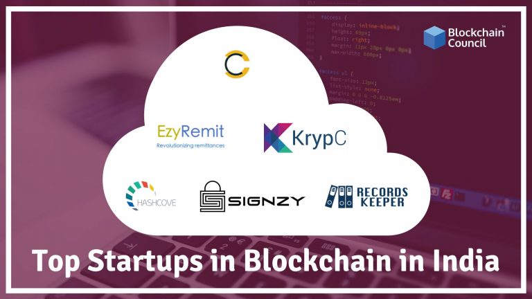 List Of Top Startups In Blockchain In India