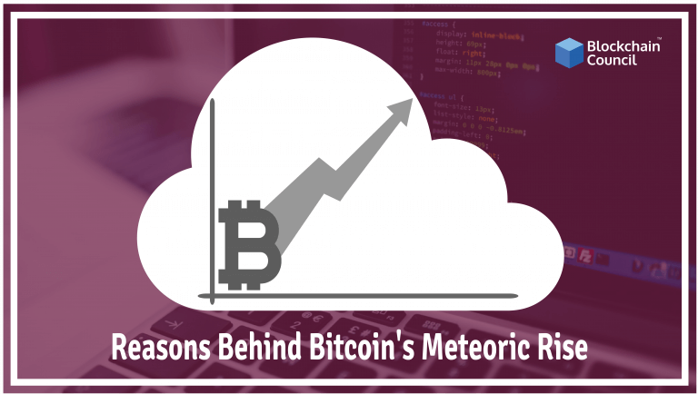 Reasons Behind Bitcoin's Meteoric Rise