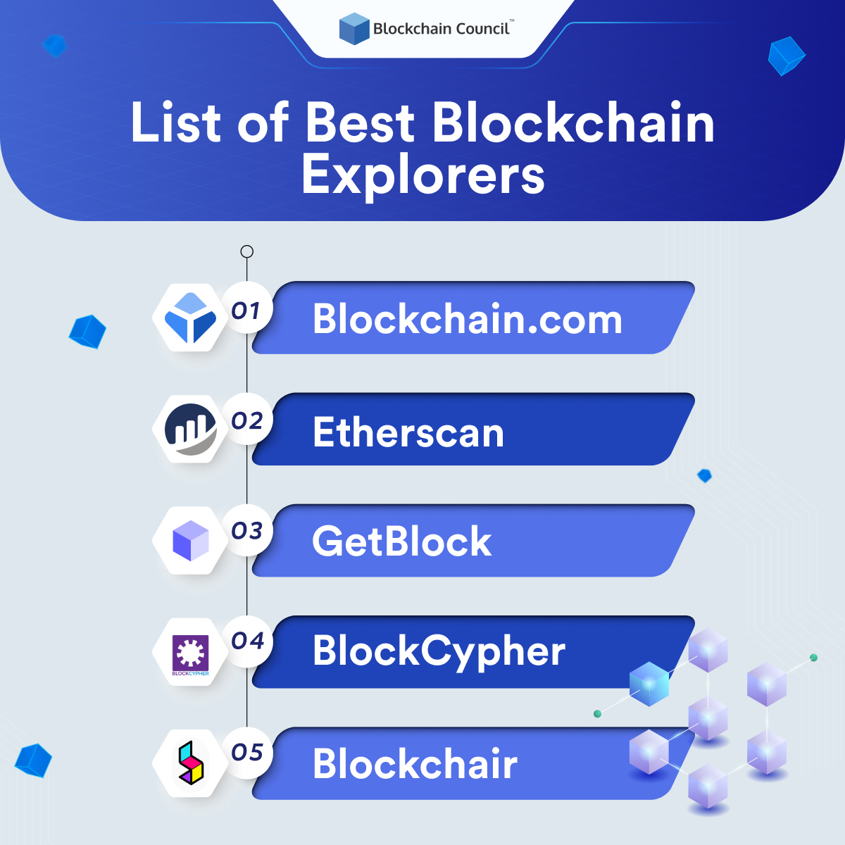 List of Best Blockchain Explorers Infographic by Blockchain Council