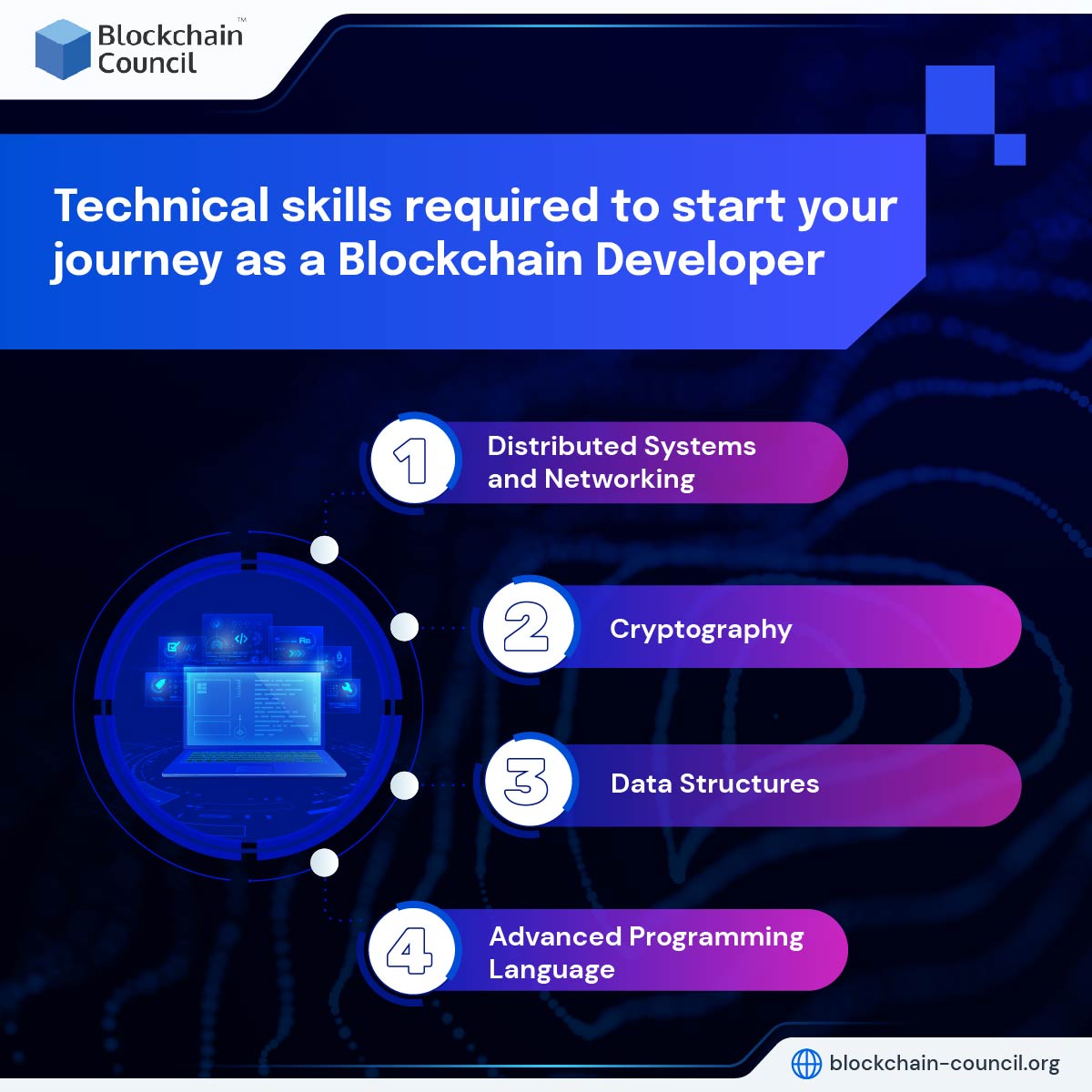 Technical skills required to start your journey as a Blockchain Developer or Blockchain