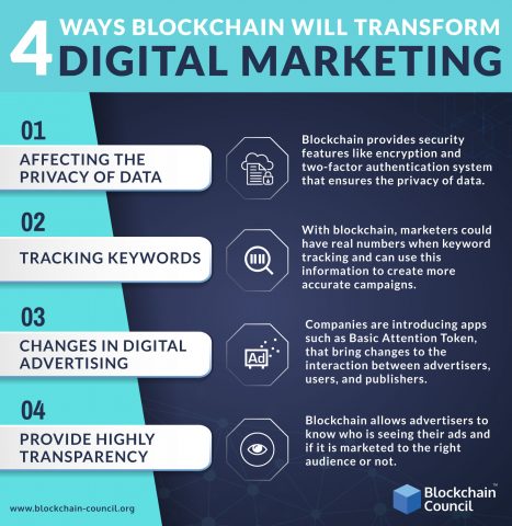 4 Ways Blockchain Transform Digital Marketing - Blockchain Council