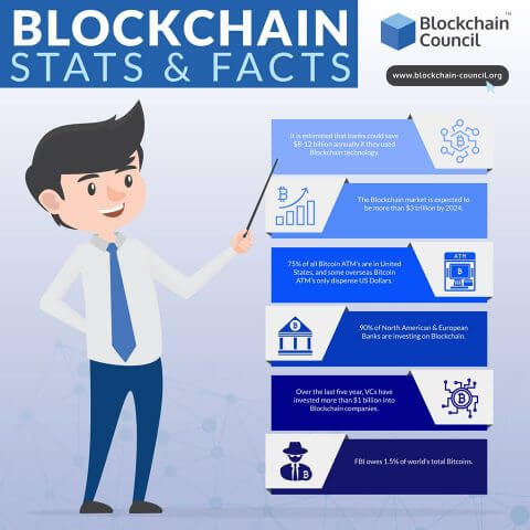 Blockchain Stats And Facts