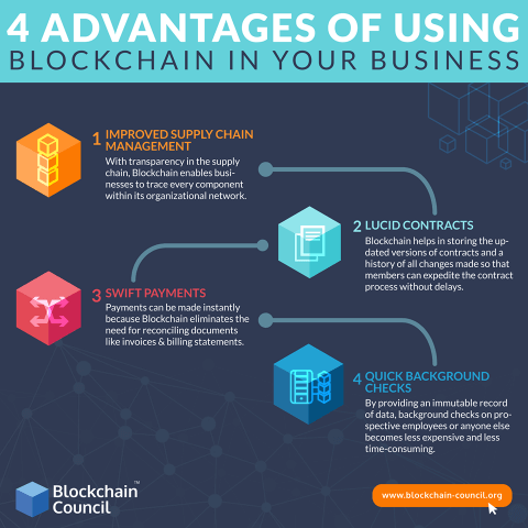 Blockchain advantages to your business