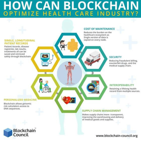 blockchain-healthcare
