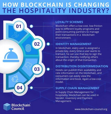 How blockchain can change hospitality industry