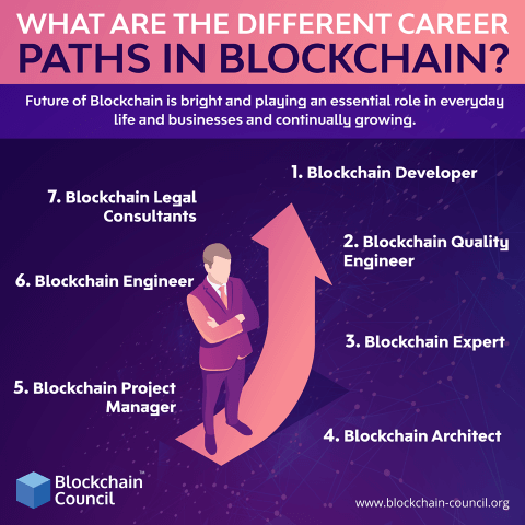 Different career paths in blockchain