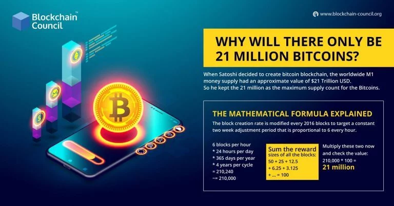 Why there will be only 21 millions bitcoinc?