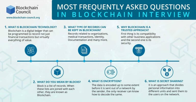 Most Frequently Asked Questions In Blockchain Interview