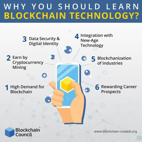 Why You Should Learn Blockchain Technology?