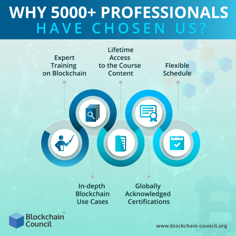 Why 5000+ Professionals Have Chosen Us?