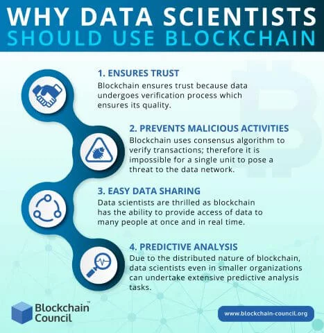Why Data Scientists Should Use Blockchain Technology