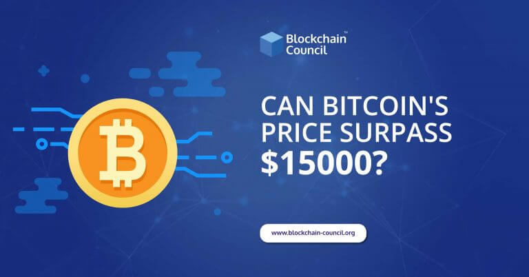 Can-Bitcoin's-price-surpass-$15000