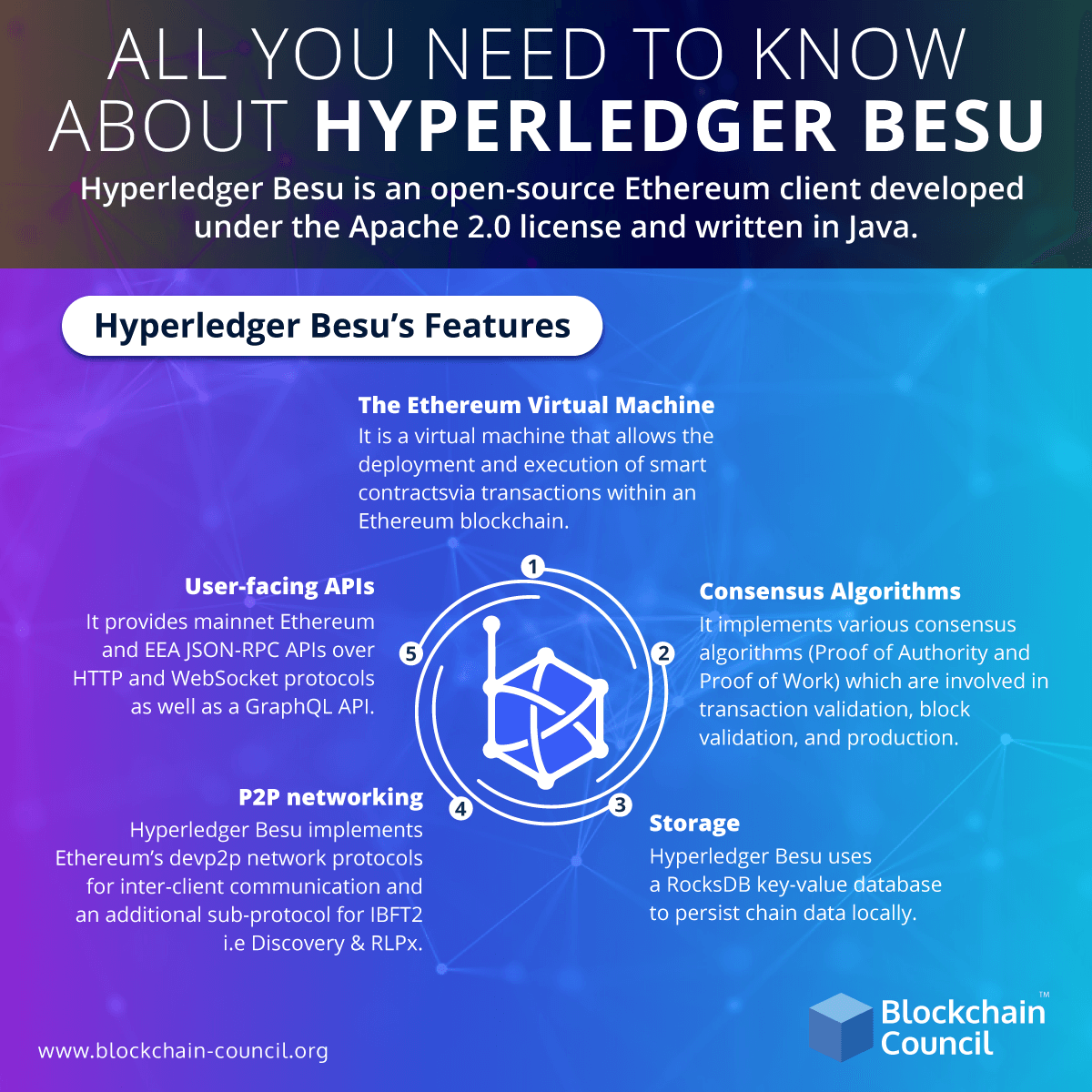 All-you-need-to-know-about-Hyperledger-Besu