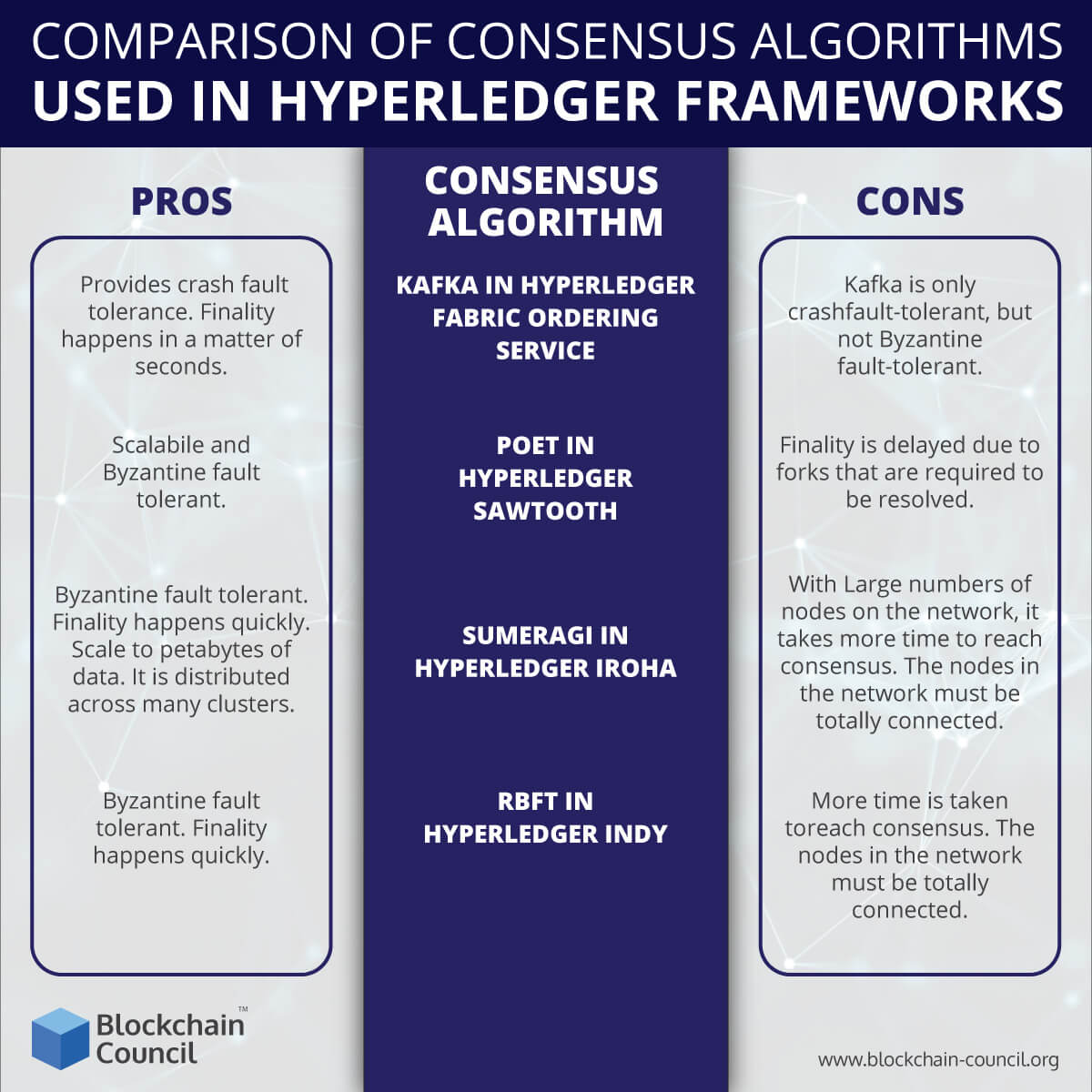 COMPARISON-OF-CONSENSUS-ALGORITHMS-USED-IN-HYPERLEDGER-FRAMEWORKS