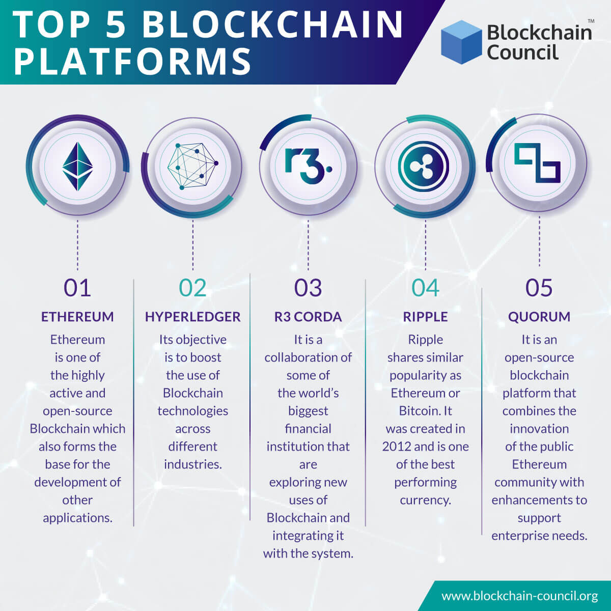 TOP-5-BLOCKCHAIN-PLATFORMS