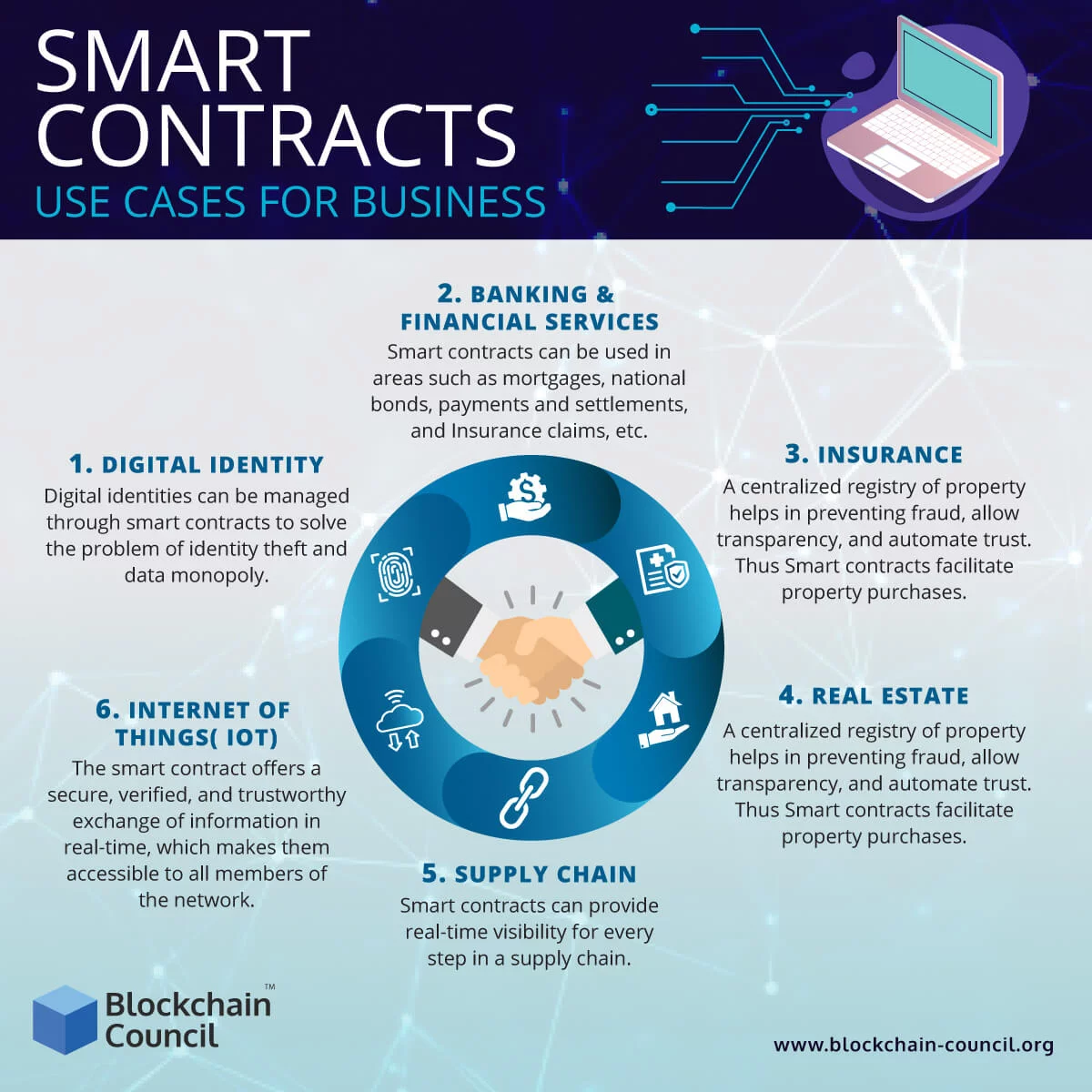 what are blockchain smart contracts