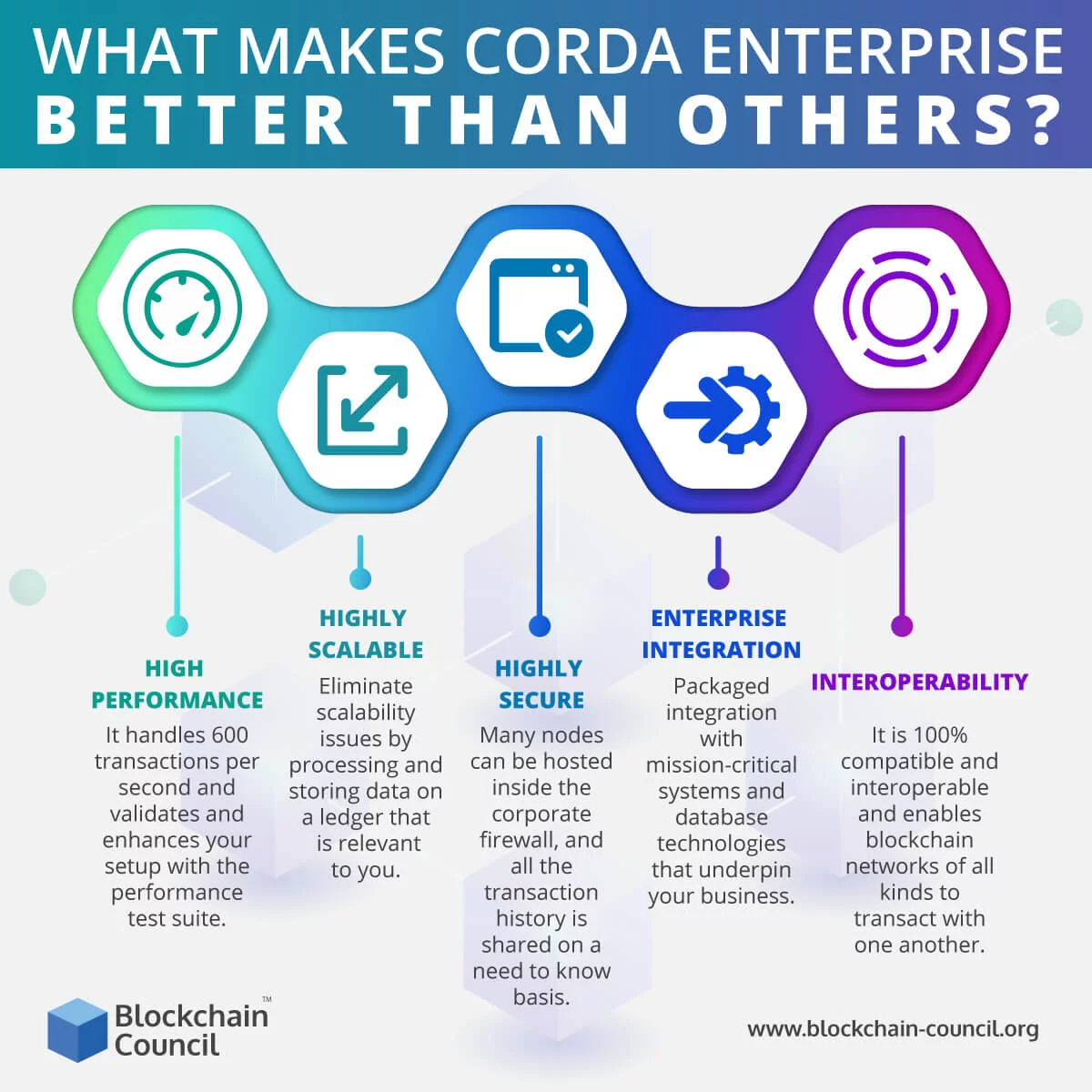 What Makes Corda Enterprise Better Than Others?