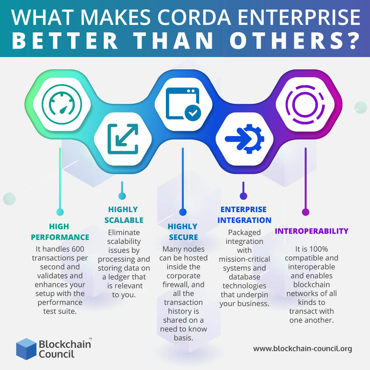 What Makes Corda Enterprise Better Than Others?