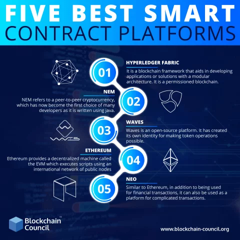 5-Best-Smart-Contract-Platforms