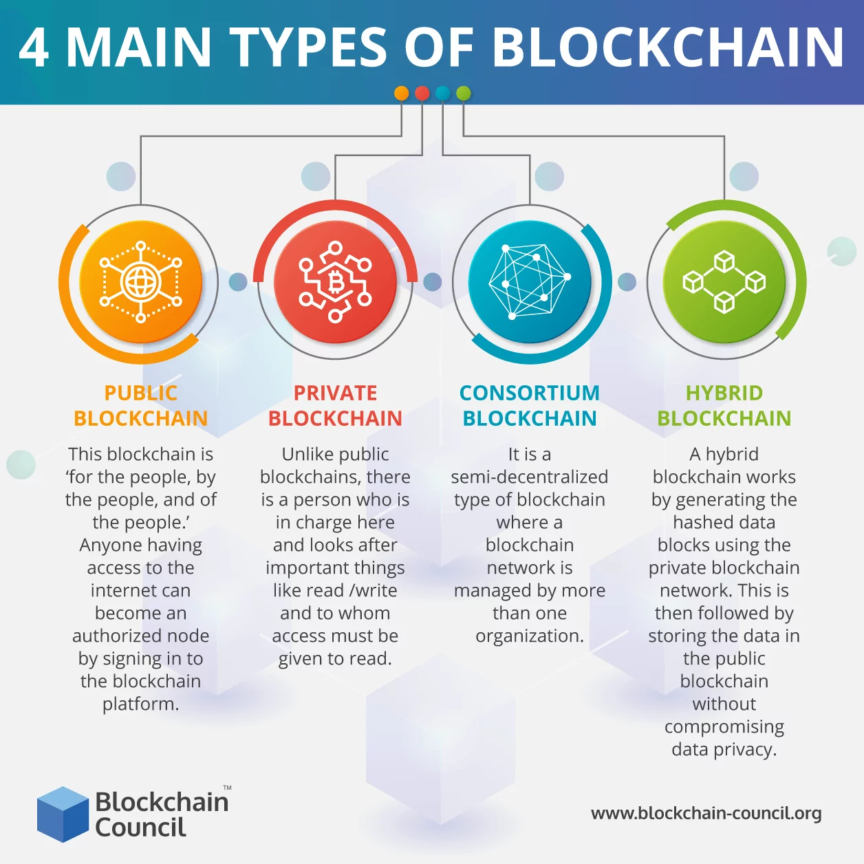 Main-Types-of-Blockchain