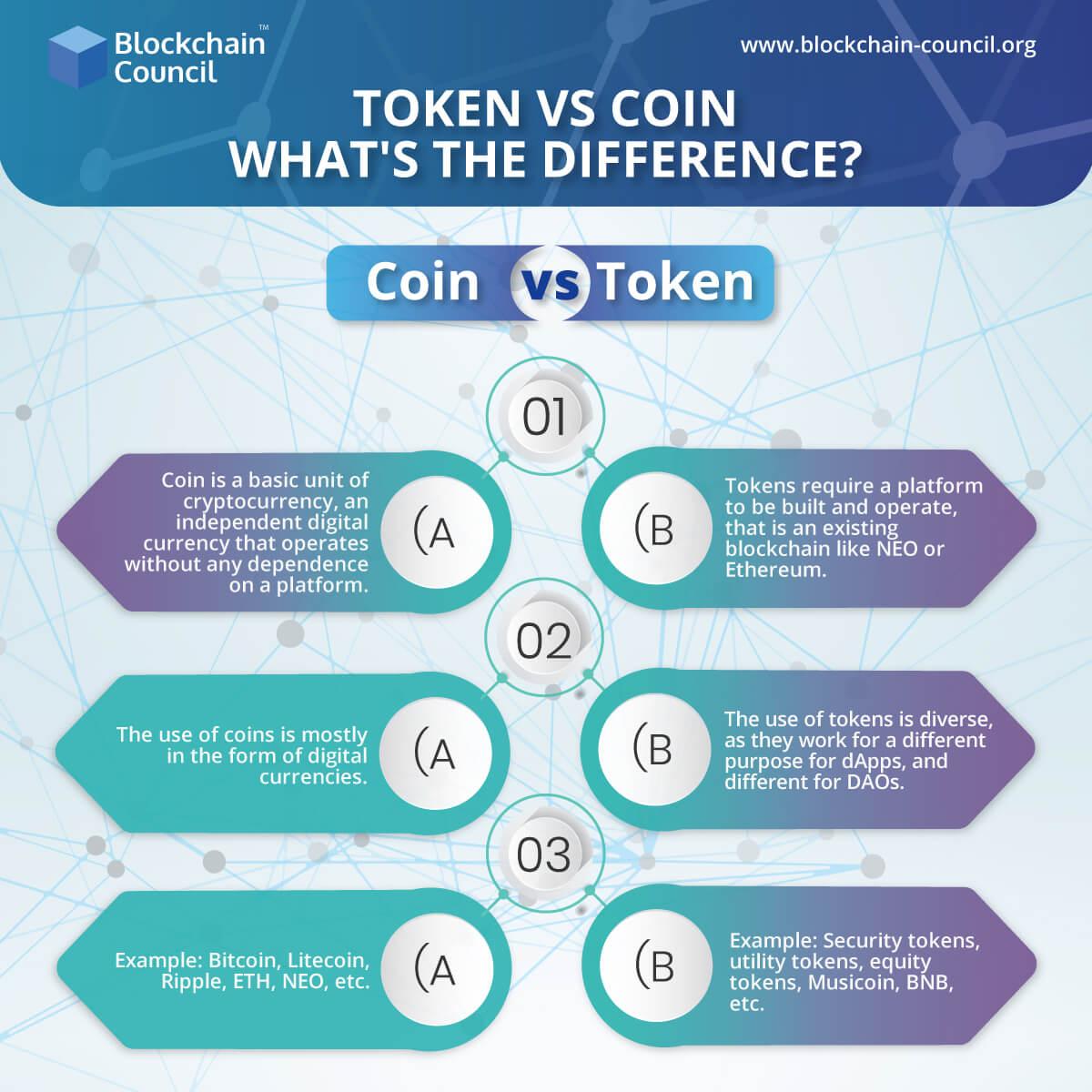 token vs coin blockchain