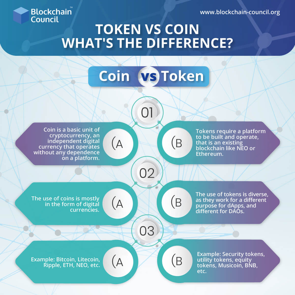 coins vs tokens crypto