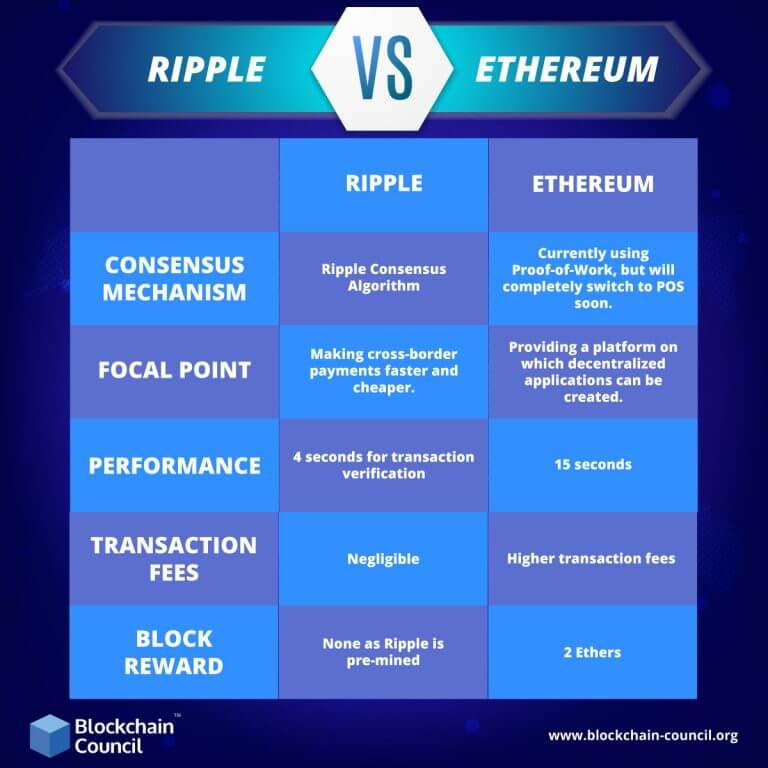 how to transfer ripple to ethereum