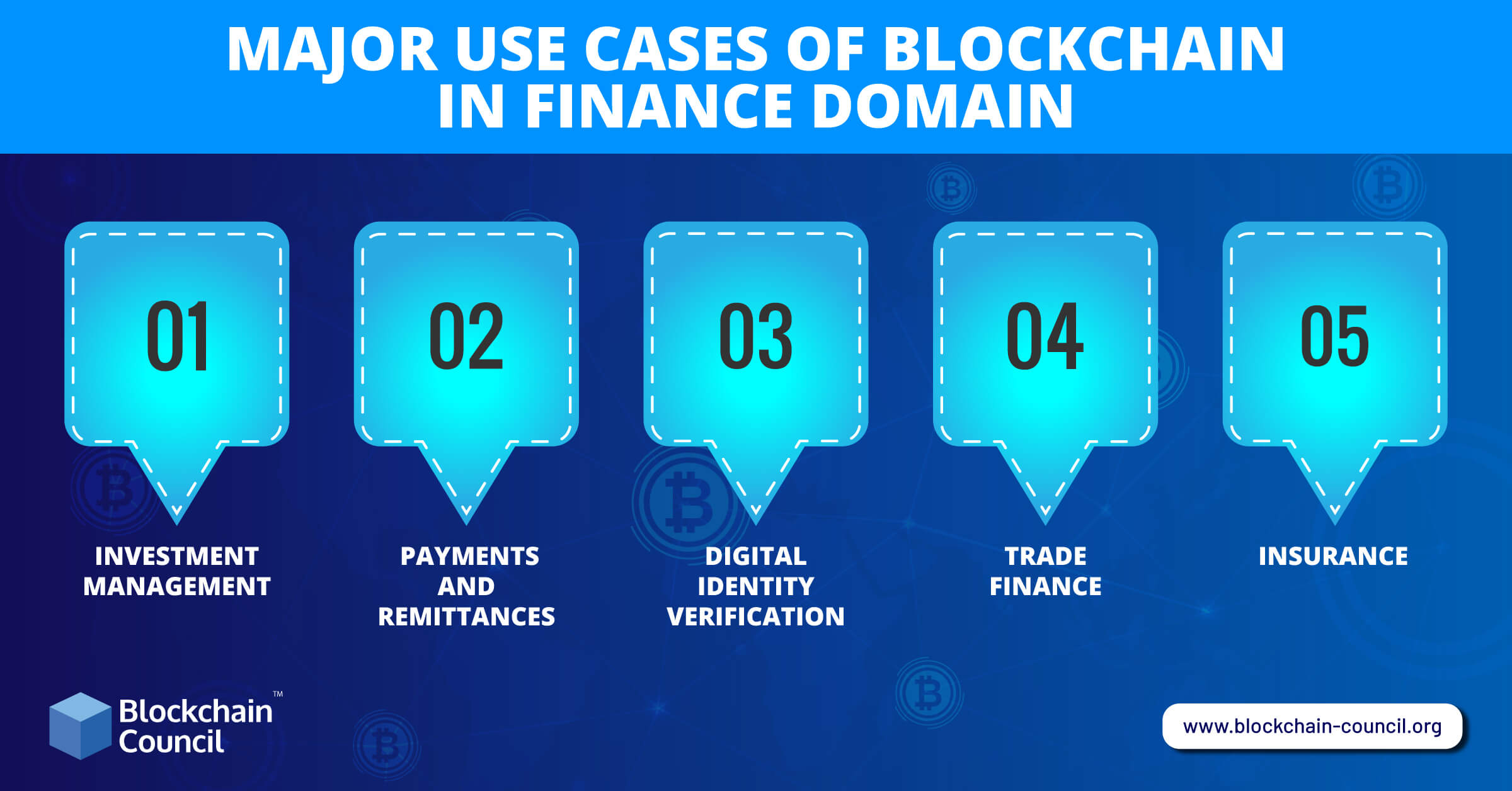 Blockchain uses in finance new crypto coins august 2021