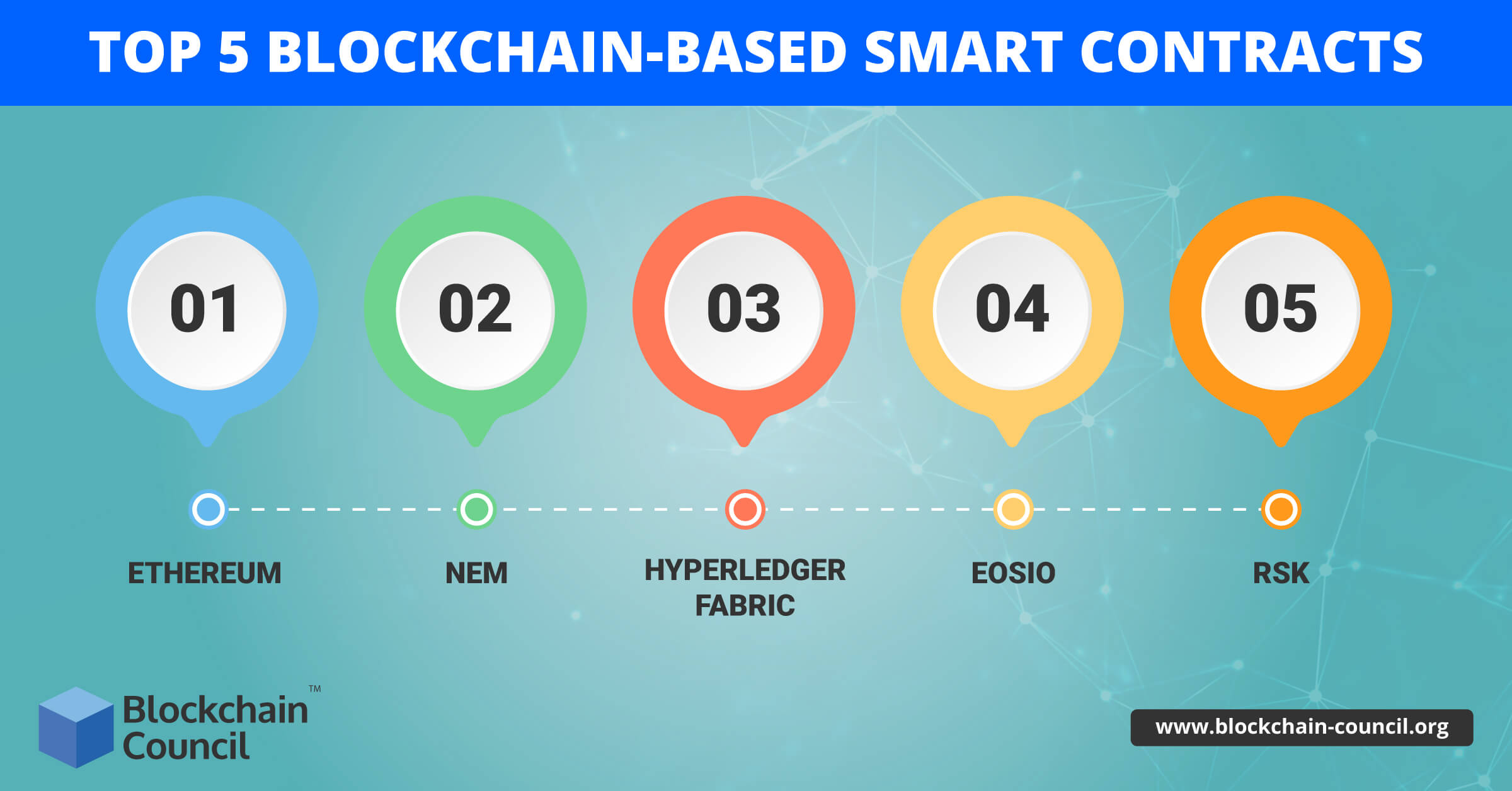 Top-5-Blockchain-based-smart-contracts