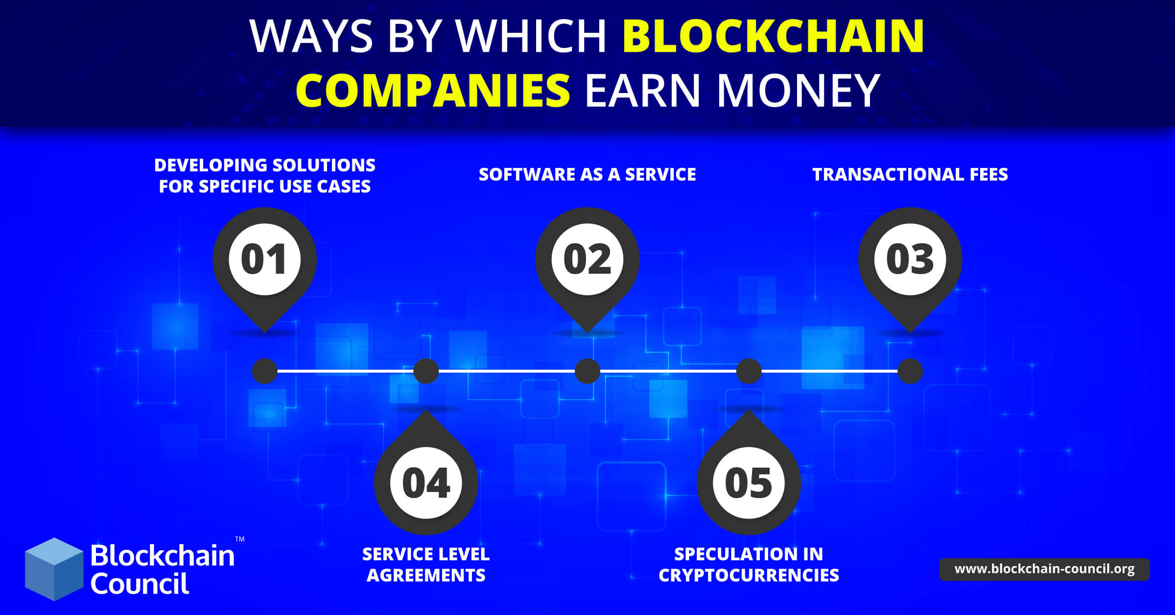 Ways-By-Which-Blockchain-Companies-Earn-Money