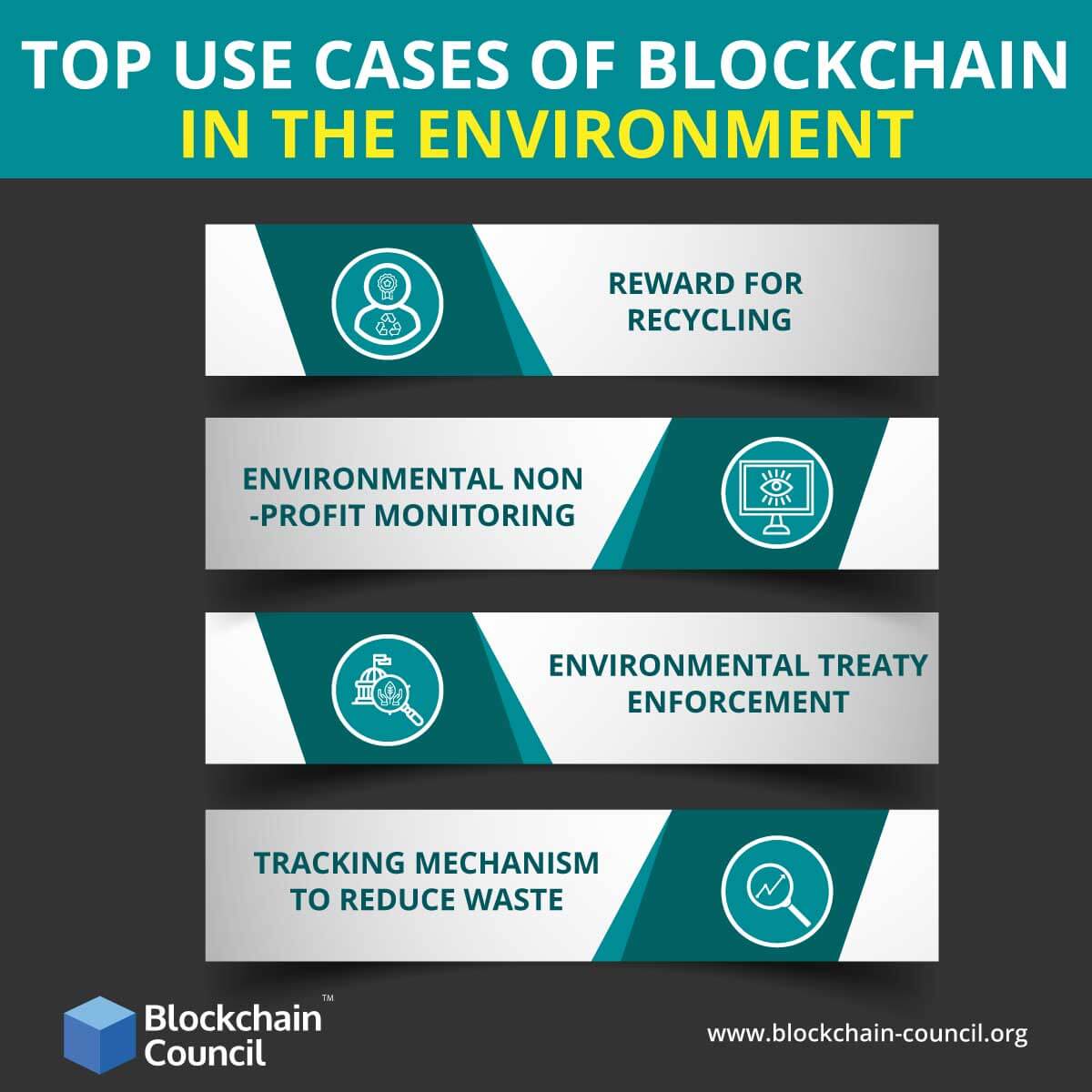 top-use-cases-of-blockchain-in-the-environment-info