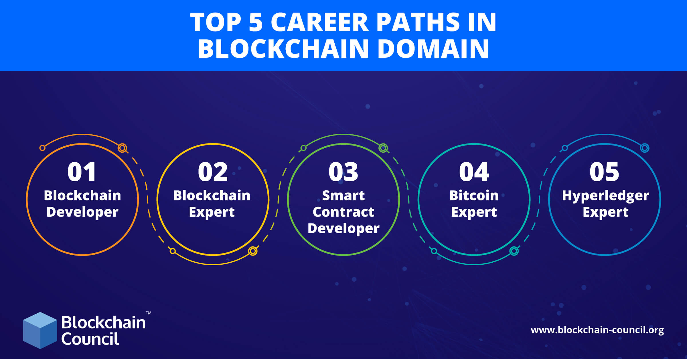 blockchain career