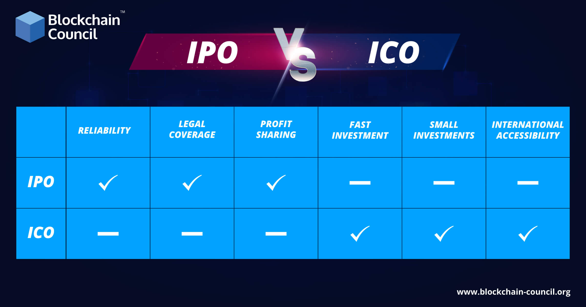 IPO-vs.-ICO