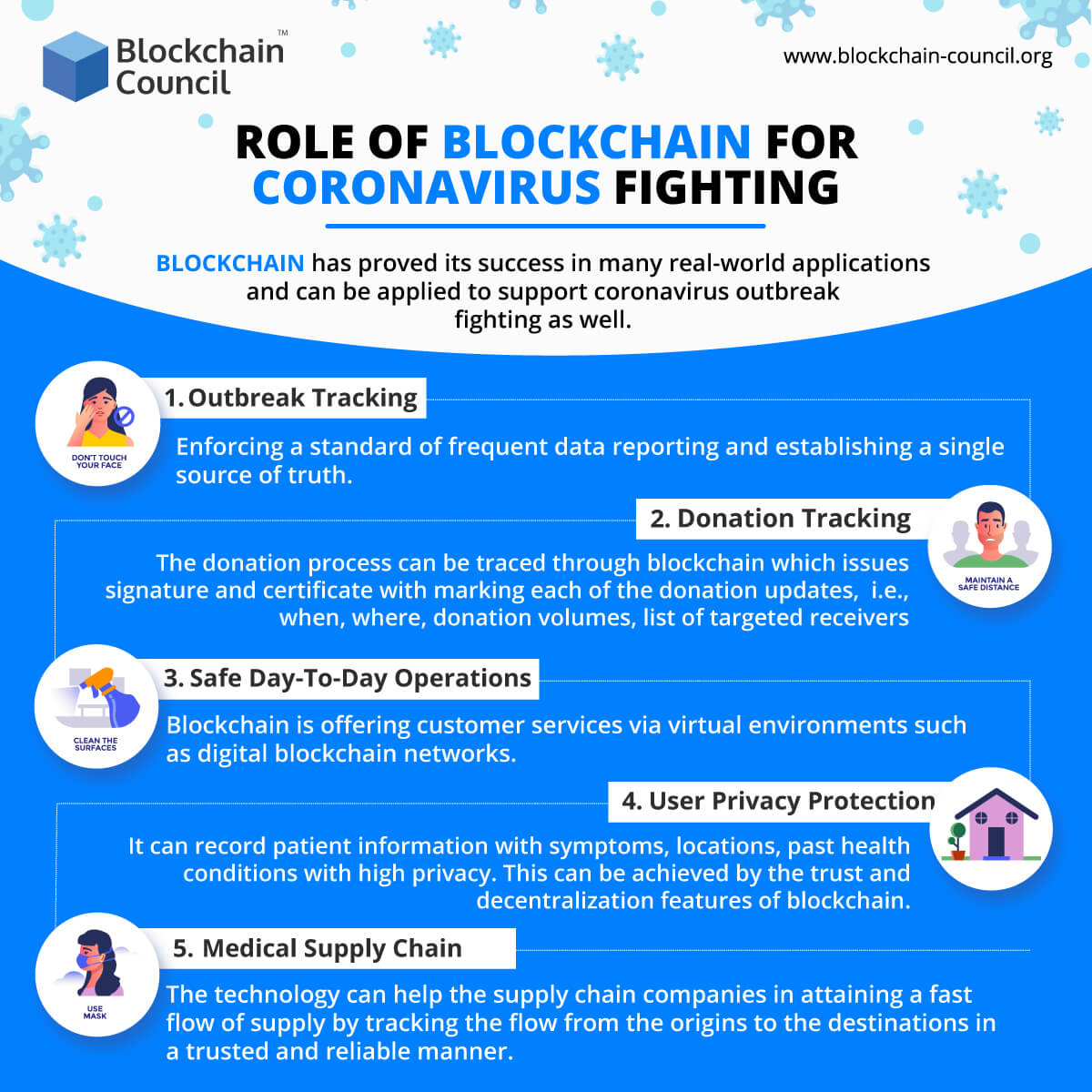 Role Of Blockchain For Coronavirus Fighting