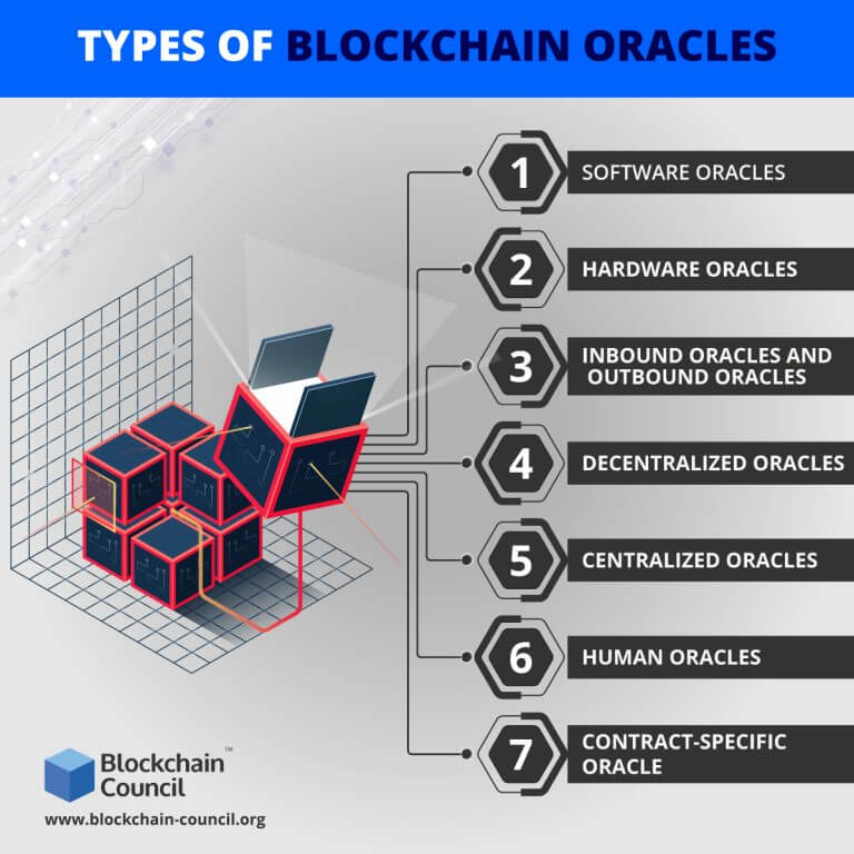 Blockchain oracle