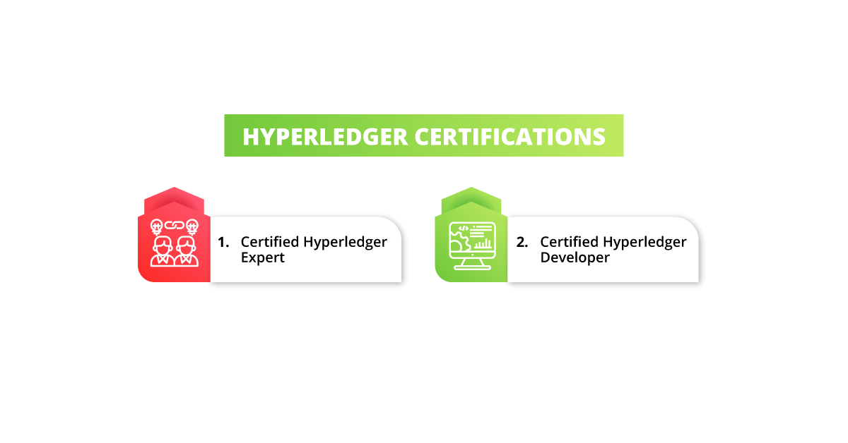 Hyperledger-Certifications