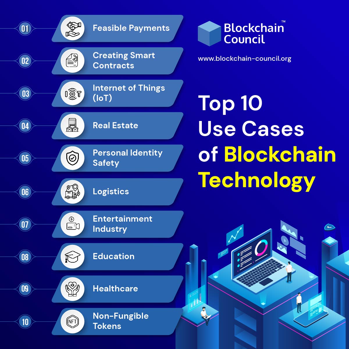 Top Use Cases of Blockchain Technology 
