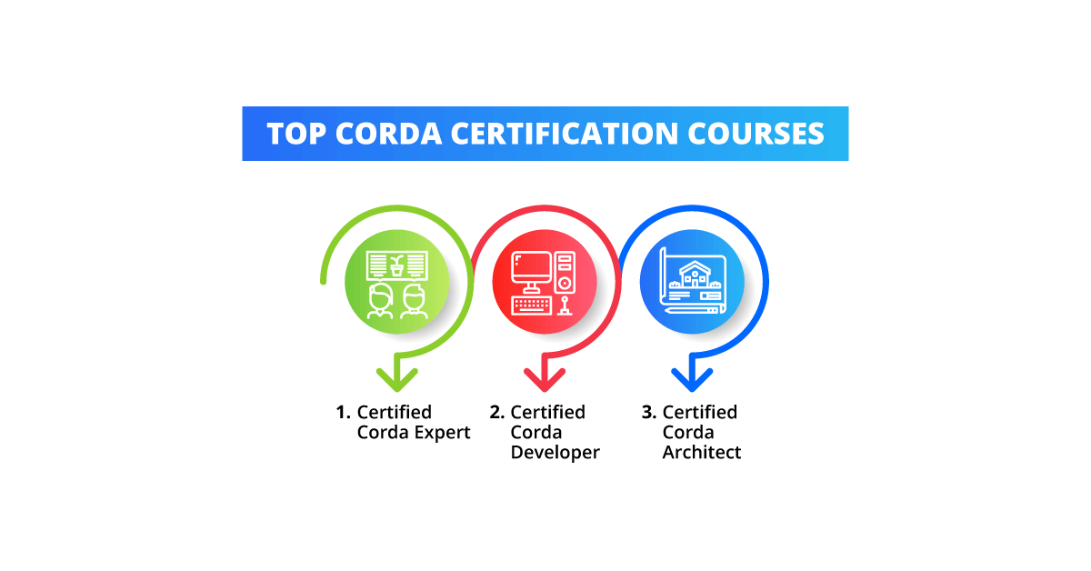 Top-Corda-Certification-Courses (1)