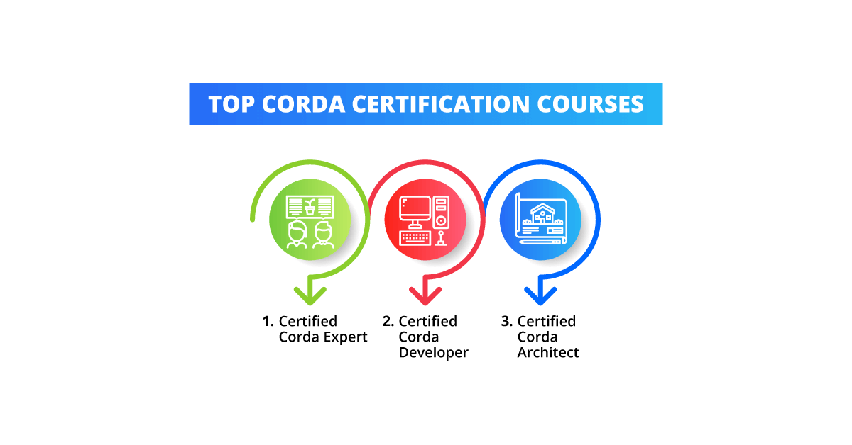 Top-Corda-Certification-Courses